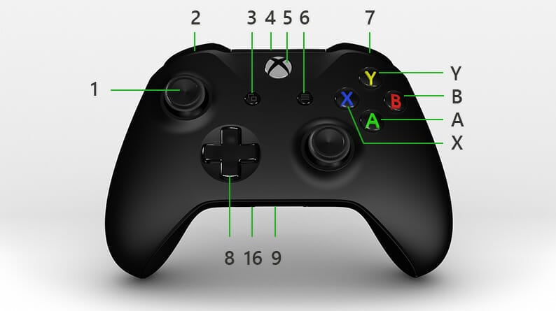 ¿Qué son los botones L1 y R1 en el controlador de Xbox?